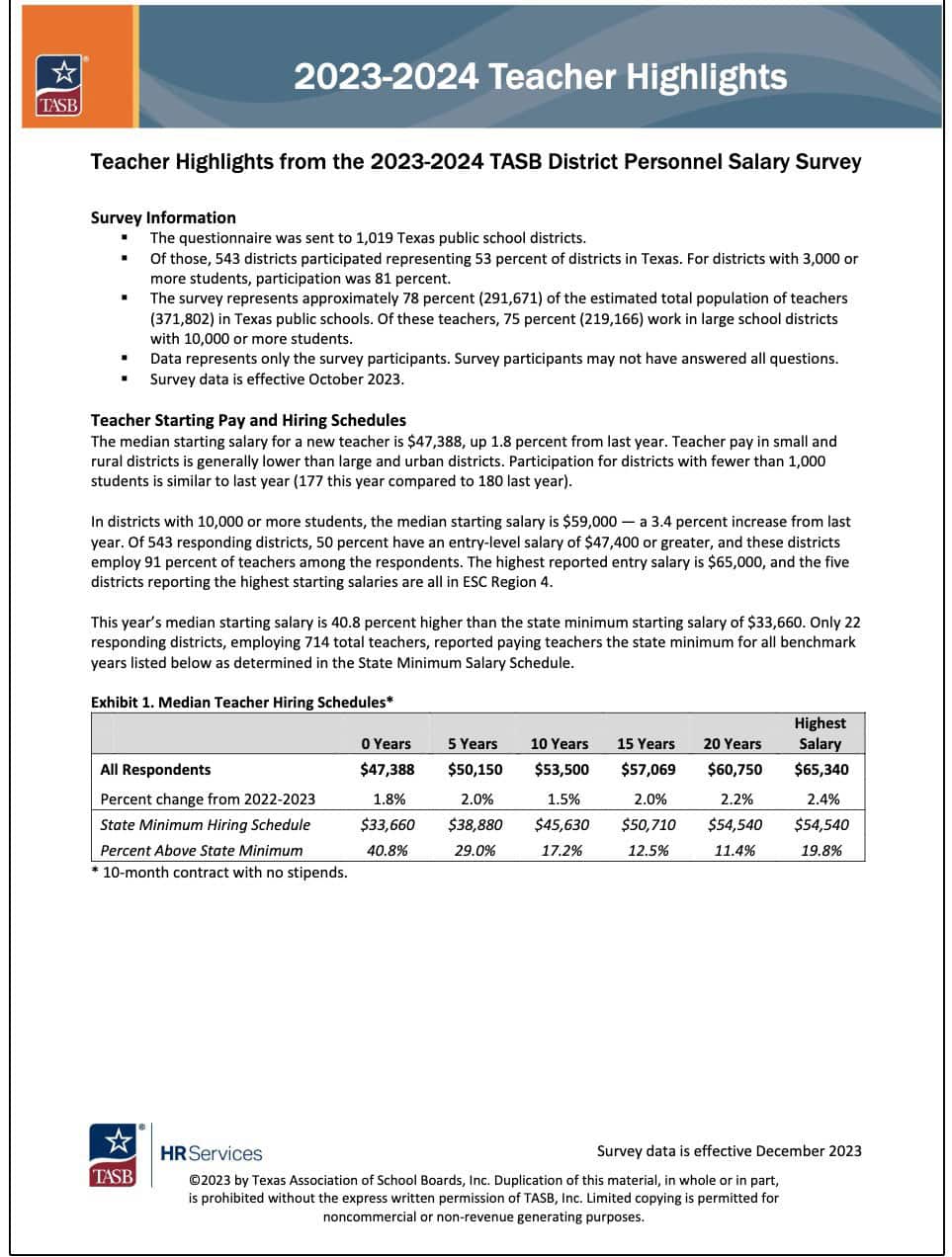 TASB 2023-24 Teacher Salary Survey Highlights - TexEdNews