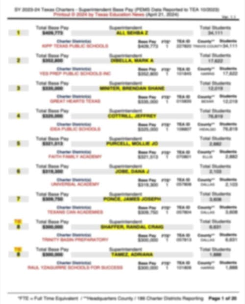 Image - blurred out first page of what will be viewable/downloadable (pdf) of SY 2023-24 Charter Superintendent base pay rankings