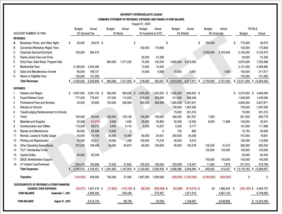 Click this image to view/download the budget info