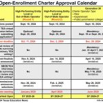 timetable 2024 25.100