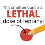 this small dose fentanyl
