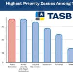 Thumbnail - TASB survey summary