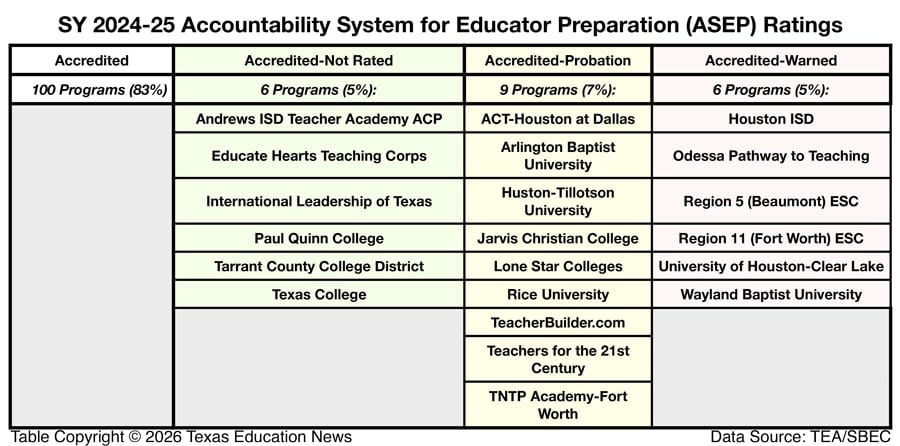 SY 2024-25 Accountability System for Educator Preparation - summary table
