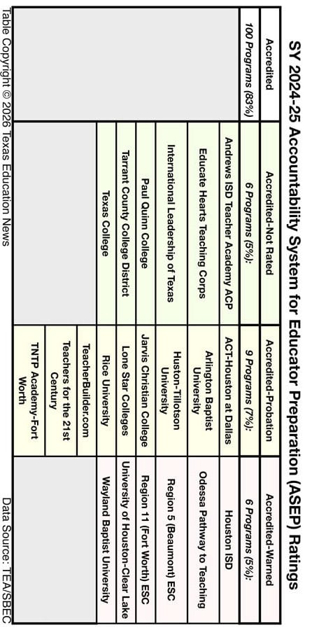 Image: 2024-25 ASEP Ratings