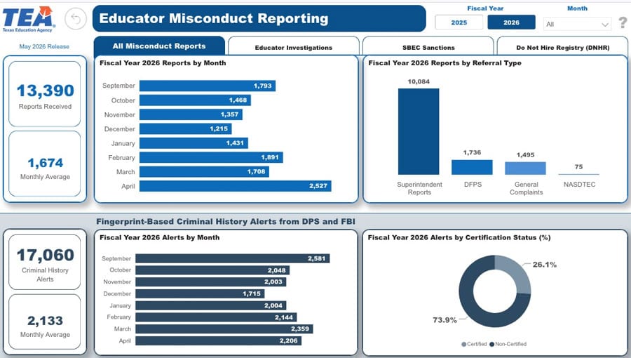 image: cover page of Educator Misconduct Reporting Dashboard