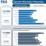 Thumbnail: Educator Misconduct Dashboard