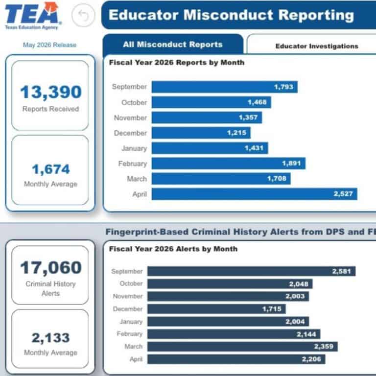 Thumbnail: Educator Misconduct Dashboard