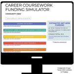 Composite image: Illustration of Career Coursework Funding Simulator home page